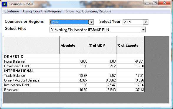 Example of financial profile