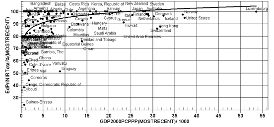 File:EdcrosssectionalGDP.png