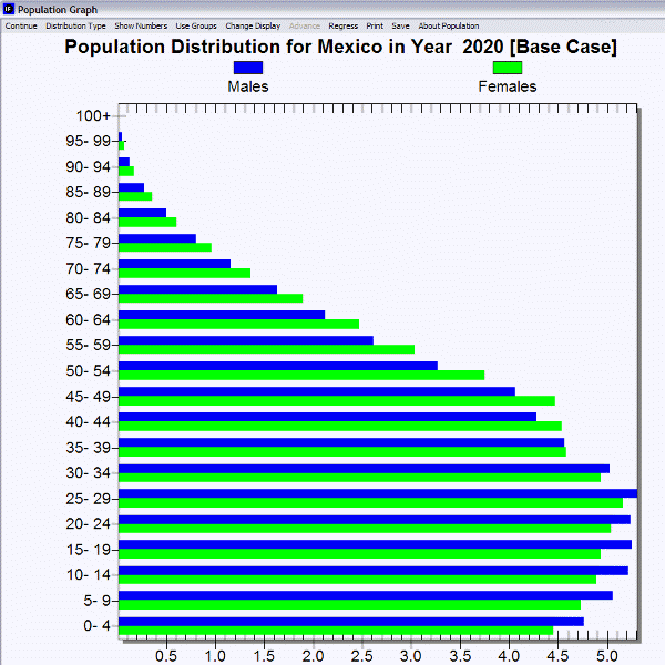Age-sex population distribution in Mexico in 2020