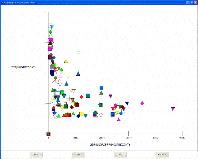 Example of a scatter plot in IFs