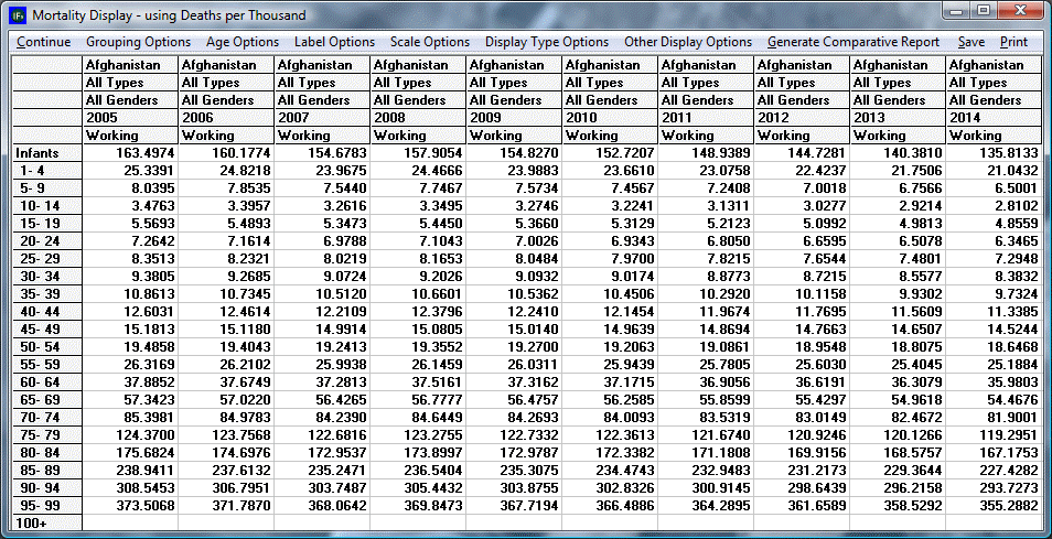 Example of displayed data in a table