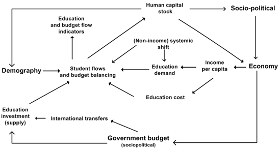 File:EduOverview.png