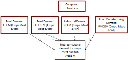 File:Total Ag demand KN.png