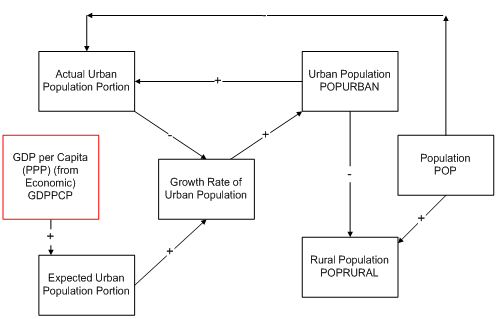 File:Urbanization.png