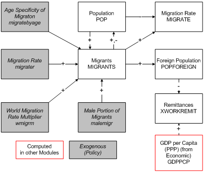 File:Migration.png