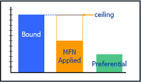 3 types of tariff for a given product, WITS.png