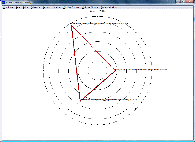 Example of radial graph in IFs