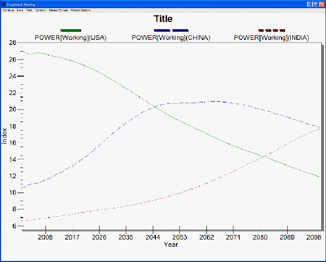 Example of line-graph in IFs