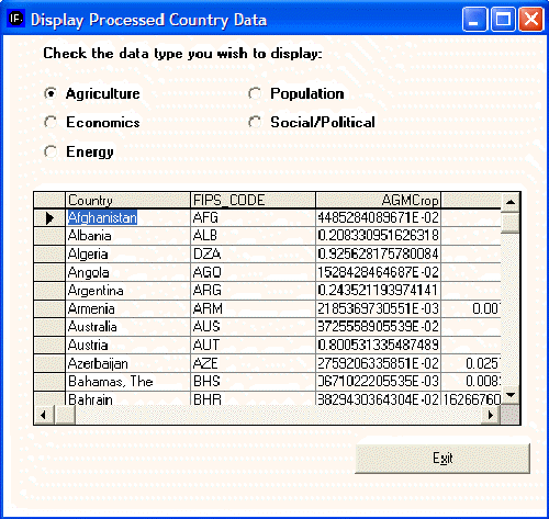 Processed Country Data Window