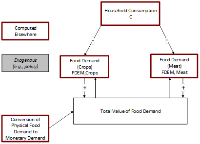 File:Financial constraint on food demand KN.png