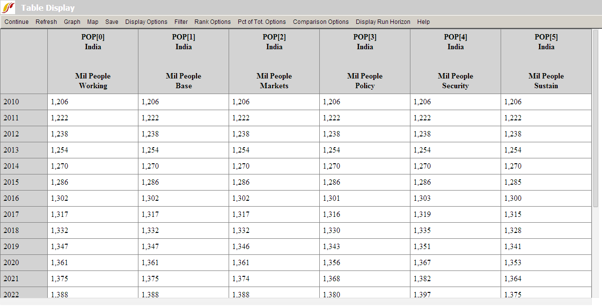 Example of Basic Report in grid table in IFs