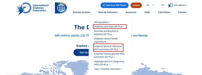 File:Diabetes Altas Indicators.png