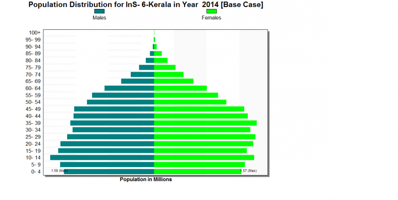 File:Kerala2014ASC.png
