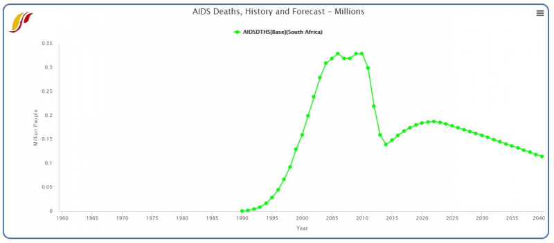 File:AidsDeaths726.png