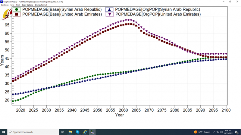 File:POPMEDAGEBase(Syrian Arab Republic and United Arab Emirates) vs POPMEDAGEOrgPOP(Syrian Arab Republic and United Arab Emirates).png