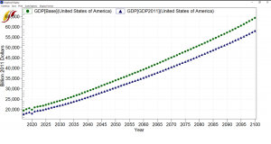 GDPBase(United States of America) vs GDPGDP2011(United States of America).png