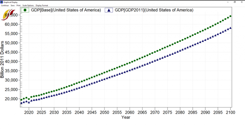 File:GDPBase(United States of America) vs GDPGDP2011(United States of America).png