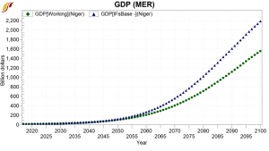 GDP (MER) - Niger.png