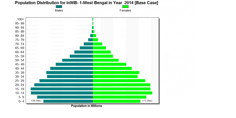 File:WestBengal2014ASC.png