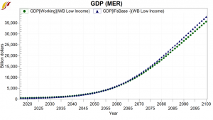 GDP (Mer) - Low Income.png