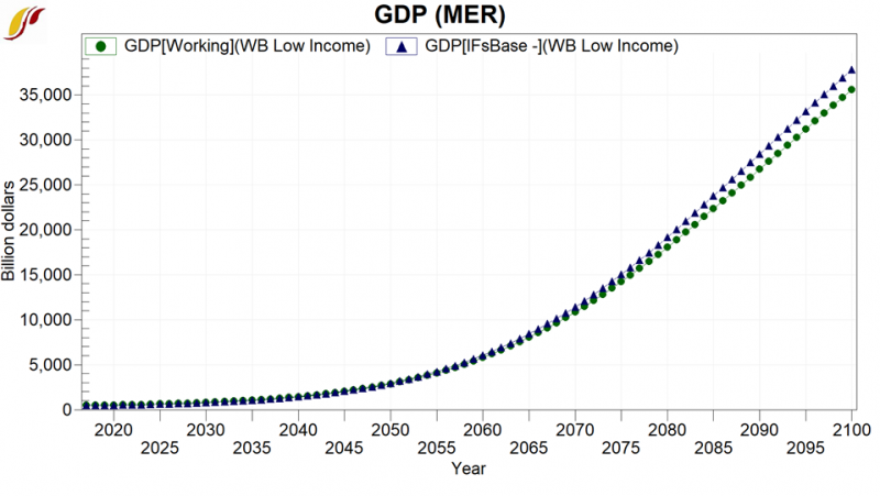 File:GDP (Mer) - Low Income.png