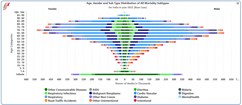 File:Mortality Pyramod Det.png
