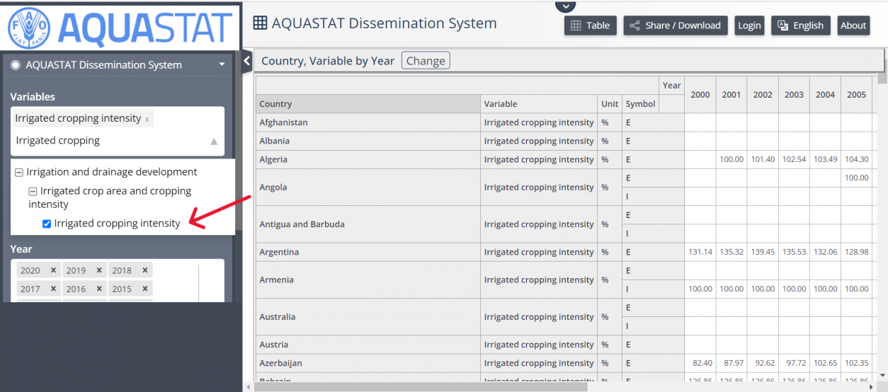AQUASTAT, FAO - Pardee Wiki