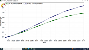 POPBase(Nigeria) vs POPOrgPOP(Nigeria).png