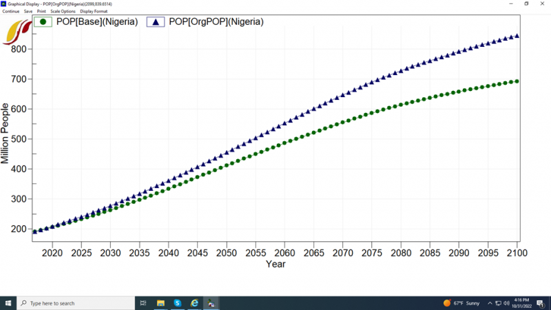 File:POPBase(Nigeria) vs POPOrgPOP(Nigeria).png