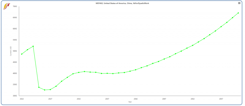 File:Imports to the US from China.png