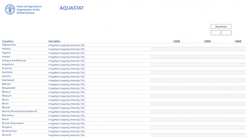 AQUASTAT Data page.png
