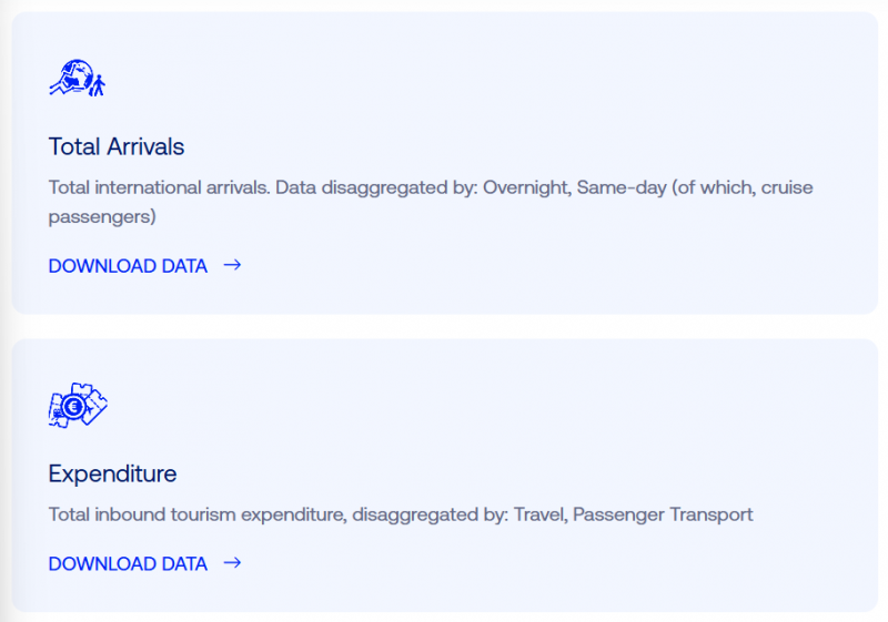 File:Un Tourism Indicators.png
