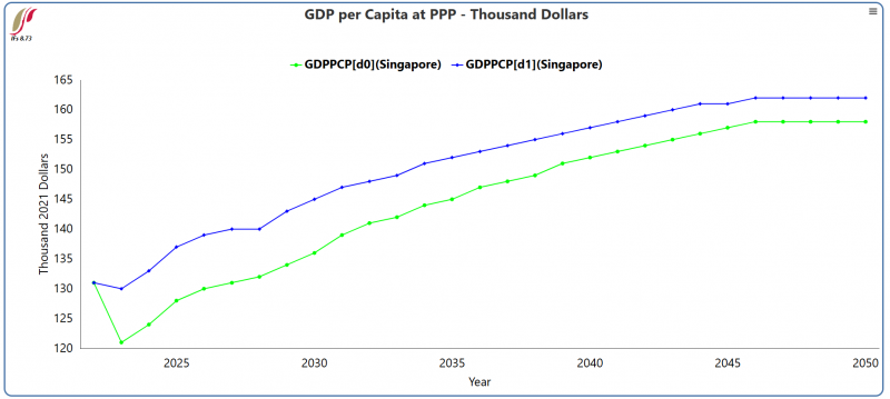 File:GDPPCP Singapore.png