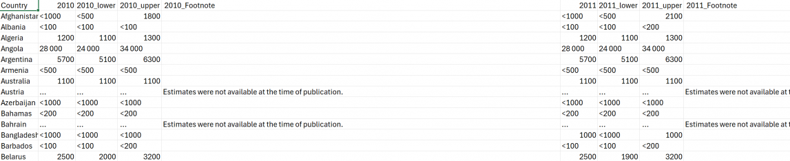 UNAIDS Data Pull.png