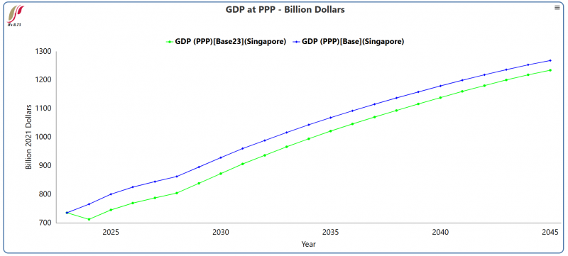 File:GDPP Singapore.png