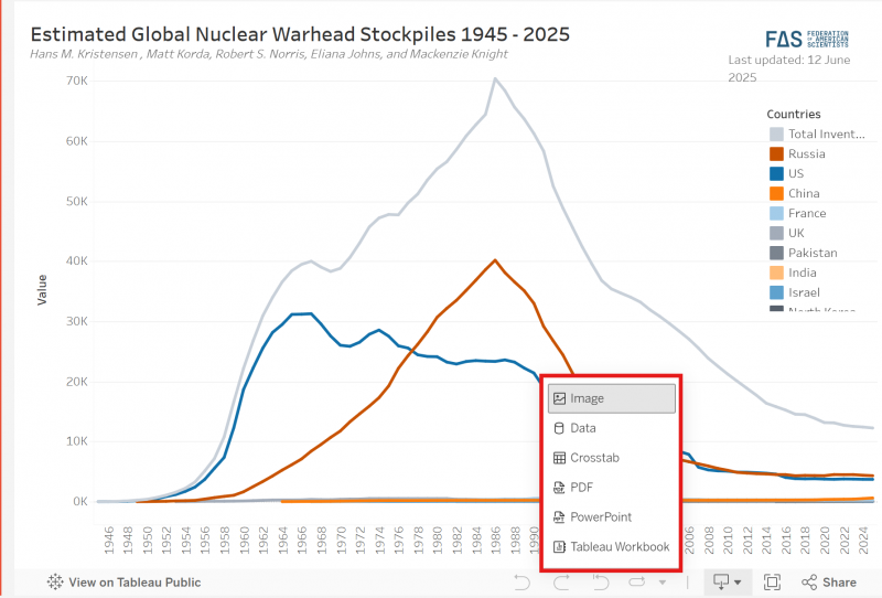 File:Status of World Nuclear Forces FAS Data.png