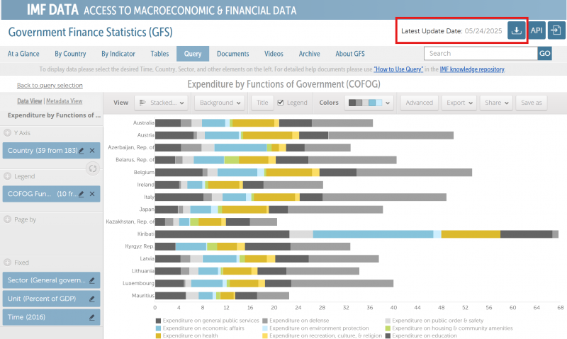 File:Query Tab For IMF GFS.png