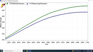 PopBase(Pakistan) vs POPBaseOrg(Pakistan).png