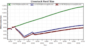 Livestock Herd Size .png