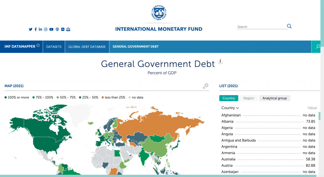 IMF Global Debt Database - Pardee Wiki