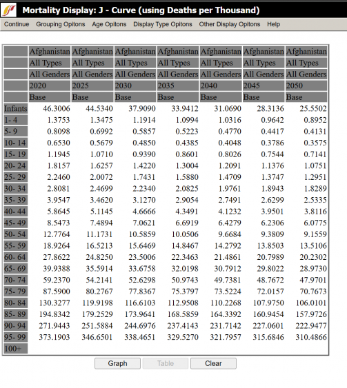 Mortality Display J-Curve Table.png