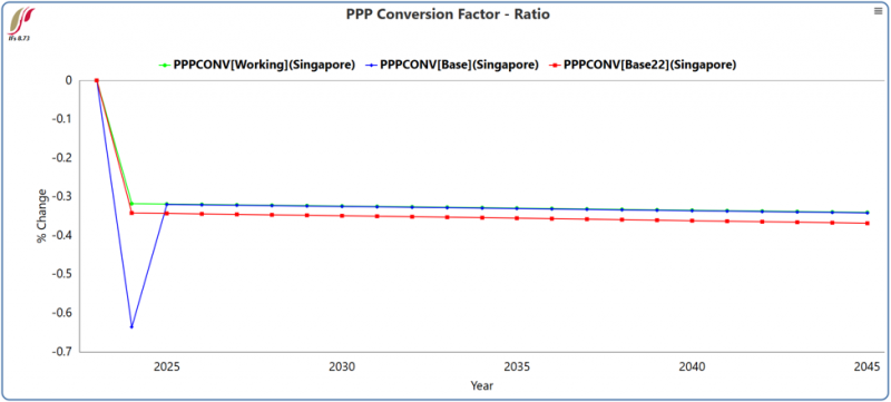 File:PPPConv factor.png