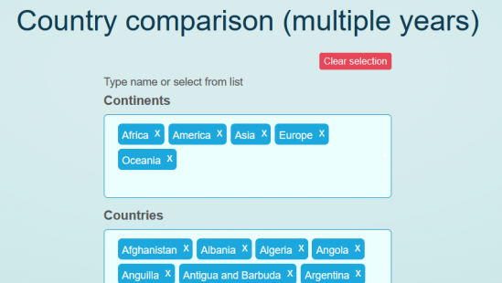 Select each continent manually, then "all countries"