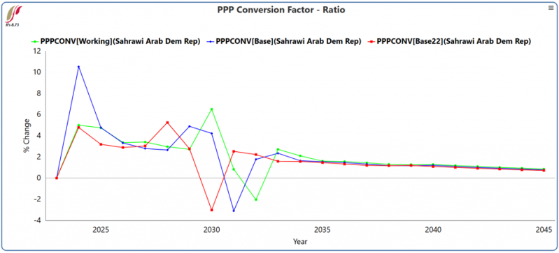 File:Sahrawi PPPConv.png