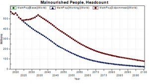 Malnourished People, Headcount .png