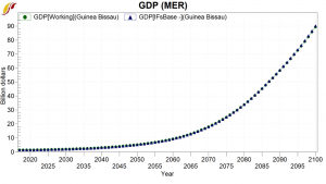 GDP (MER) - Guinea Bissau.png