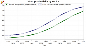 Labor Productivity by Sector .png