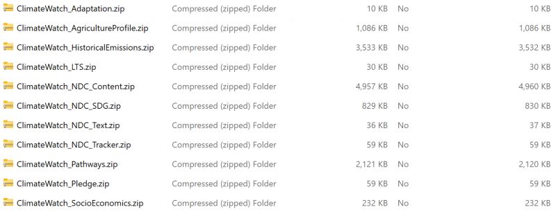 File:CW Zipped Files.png