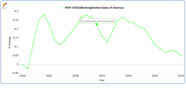 POP15to65US.png