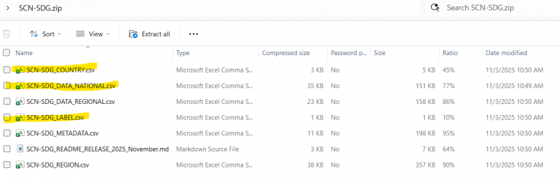 File:Files in Zipped Folder.png